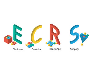 ECRS method stands for Eliminate, Combine, Rearrange, and Simplify for Lean technique