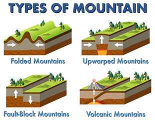 Four different types of mountains - obrazy, fototapety, plakaty