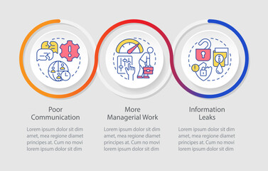 Outstaffing negative effects loop infographic template. Poor communication. Data visualization with 3 steps. Timeline info chart. Workflow layout with line icons. Myriad Pro-Regular font used
