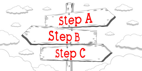 Step A, B, C - outline signpost with three arrows
