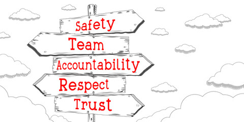 Safety, team, accountability, respect, trust - outline signpost with five arrows