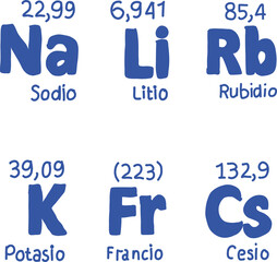 Elements of the periodic table alkali metals.