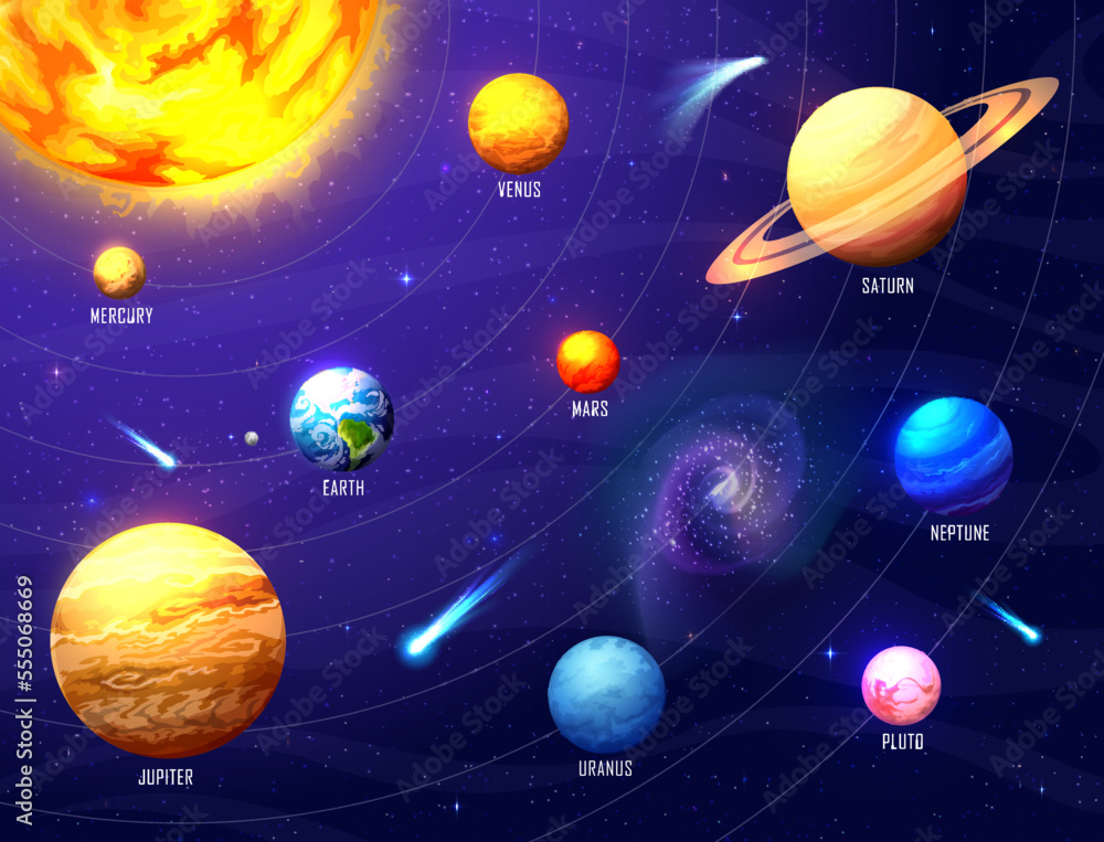 Poster Solar system infographics, space planets and stars, vector galaxy universe background. Solar system planets map from Sun to Earth with planets names info chart for Moon and Saturn and Mars orbits