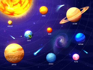 Obraz na płótnie Canvas Solar system infographics, space planets and stars, vector galaxy universe background. Solar system planets map from Sun to Earth with planets names info chart for Moon and Saturn and Mars orbits