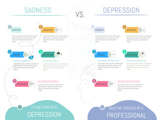 Infographic comparing sadness versus depression.7 different points with their icons in color on white background.