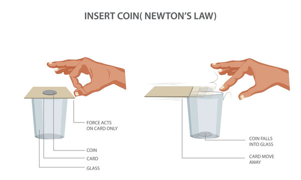 Inertia Experiment Shows Newton’s First Law Of Motion