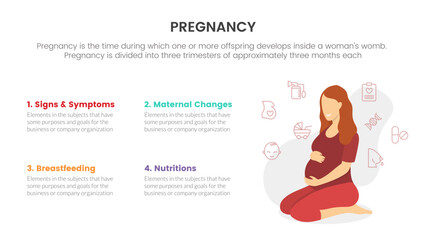 pregnant woman sitting on floor for pregnant or pregnancy infographic concept for slide presentation with 3 point list