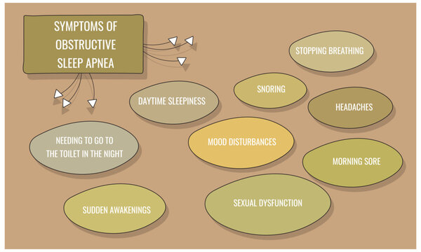 symptoms of Obstructive sleep apnea. Vector illustration for medical journal or brochure.
