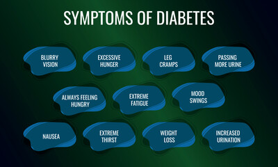 symptoms of Diabetes. Vector illustration for medical journal or brochure.
