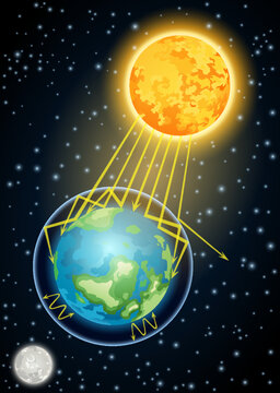Solar radiation provides light and heat for the Earth and energy for photosynthesis. Earth and sun. Global warming. Earth, planet atmosphere. Educational poster, scientific infographic