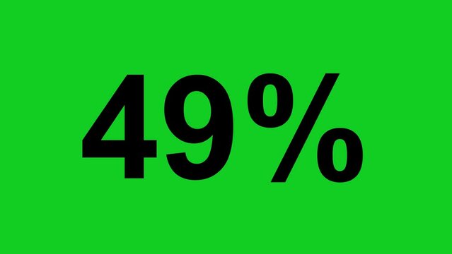 animation of counting numbers from 0 to 100 percent, on a green chroma key background