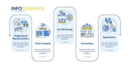 Regenerative agriculture techniques blue rectangle infographic template. Data visualization with 5 steps. Editable timeline info chart. Workflow layout with line icons. Lato-Bold, Regular fonts used