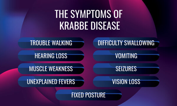 the symptoms of Krabbe disease. Vector illustration for medical journal or brochure.