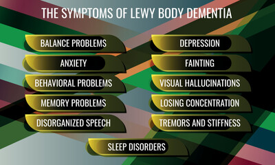 the symptoms of Lewy body dementia. Vector illustration for medical journal or brochure.