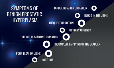 symptoms of Benign prostatic hyperplasia. Vector illustration for medical journal or brochure.
