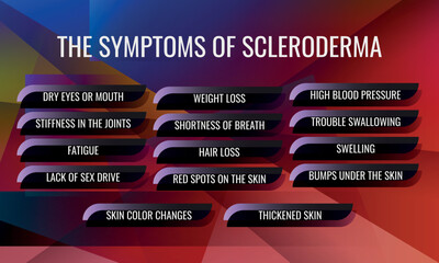 the symptoms of scleroderma. Vector illustration for medical journal or brochure.