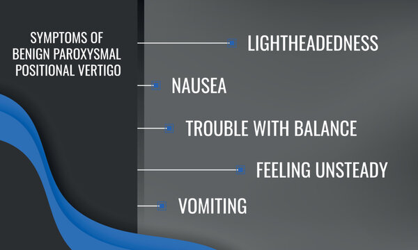 symptoms of Benign paroxysmal positional vertigo. Vector illustration for medical journal or brochure.