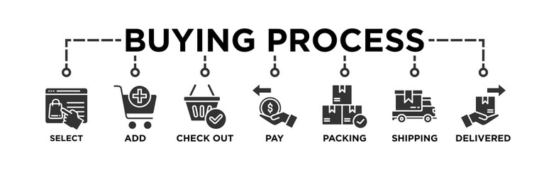 Fototapeta na wymiar Buying process banner web icon vector illustration concept with icon of select, add, check out, pay, packing, shipping and delivered