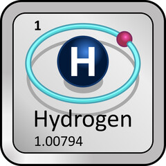 Hydrogen peroxide element periodic table