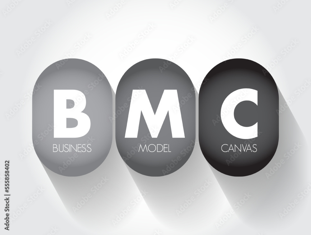Poster bmc business model canvas - strategic management template used for developing new business models an