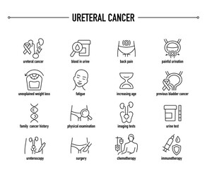 Ureteral Cancer symptoms, diagnostic and treatment vector icon set. Line editable medical icons.