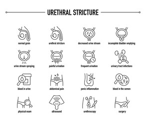Urethral Stricture symptoms, diagnostic and treatment vector icon set. Line editable medical icons.
