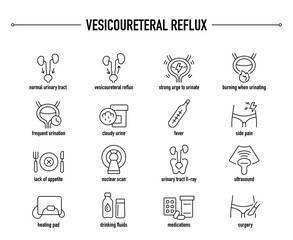 Vesicoureteral Reflux symptoms, diagnostic and treatment vector icon set. Line editable medical icons.