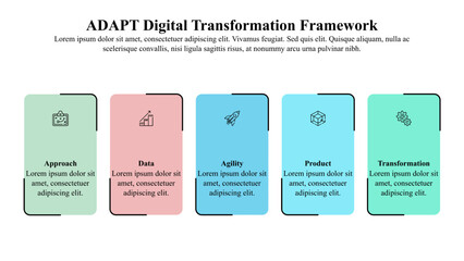 Infographic template of ADAPT digital transformation framework with icons.