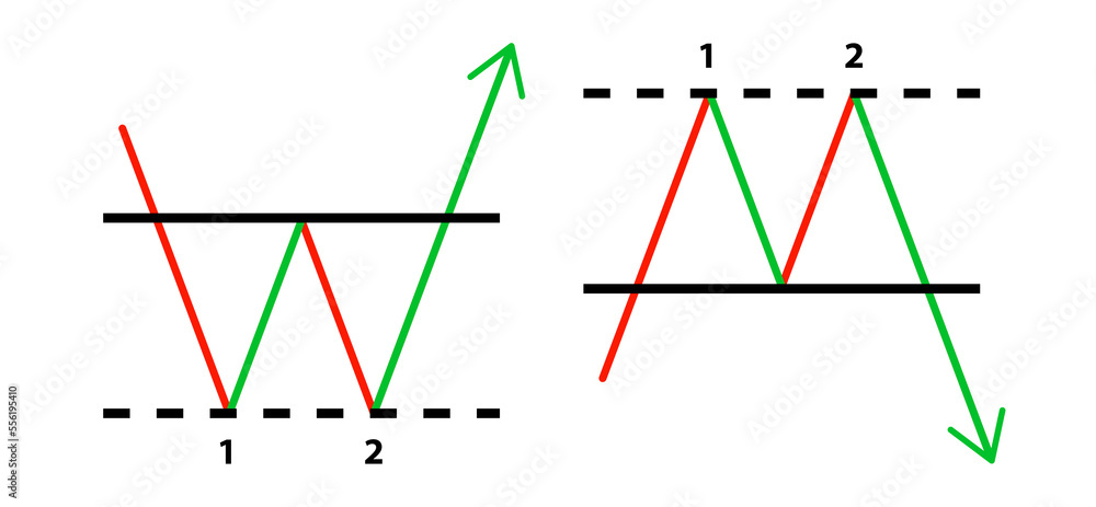 Poster double top and double buttom chart design template. japanese candle stick indicator. crypto, stock a