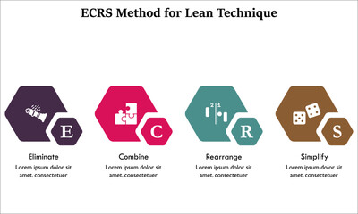 ECRS Method for Lean Technique - Eliminate, Combine, rearrange, Simplify Acronym. Infographic template with icons