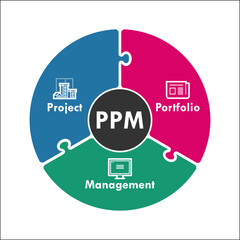 PPM - Project Portfolio Management Acronym. Infographic template with icons