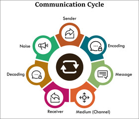 Communication cycle with icons in an infographic template