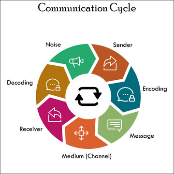 Encoding In Communication Icon