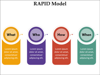 RAPID Decision-making Model with icons in an Infographic template. Recommend, Agree, perform, input, decide. 