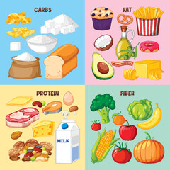 Food nutrition groups set