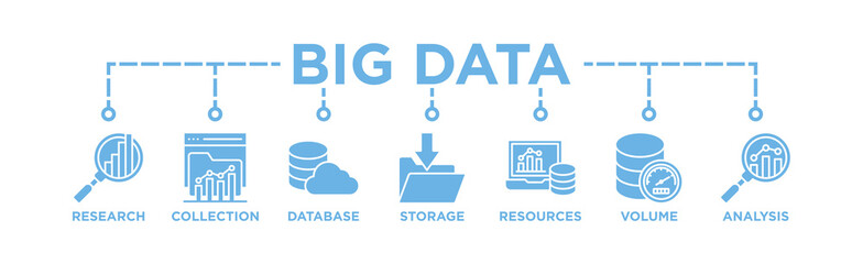 Big data banner web icon vector illustration concept with icon of research, collection, database, storage, resources, volume and analysis