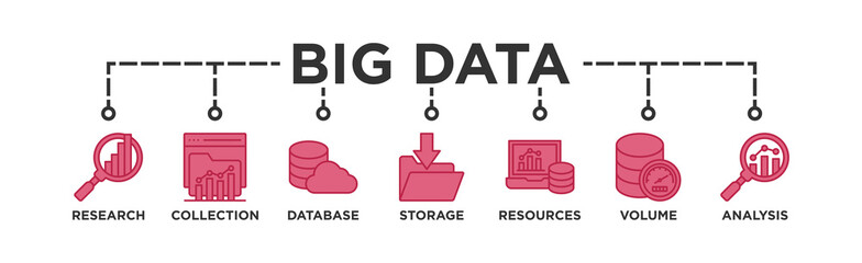 Big data banner web icon vector illustration concept with icon of research, collection, database, storage, resources, volume and analysis