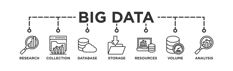 Big data banner web icon vector illustration concept with icon of research, collection, database, storage, resources, volume and analysis