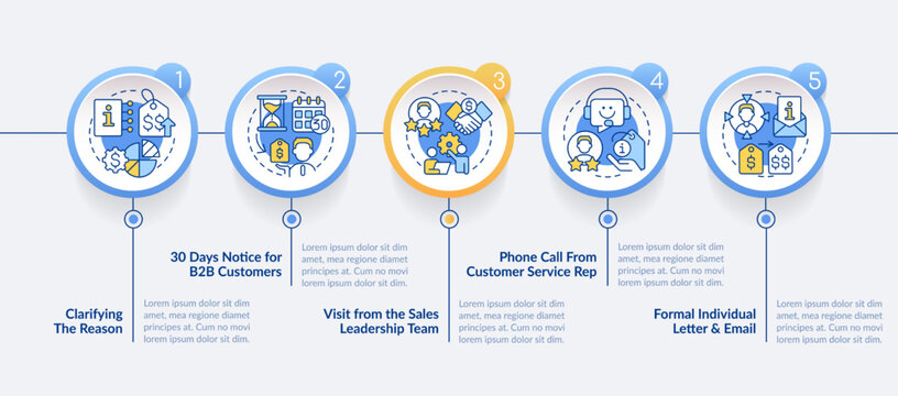 Communicate price increase guidelines blue circle infographic template. Data visualization with 5 steps. Editable timeline info chart. Workflow layout with line icons. Lato-Bold, Regular fonts used