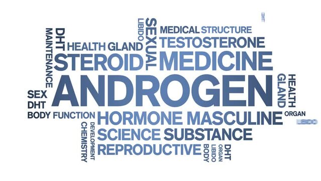 Androgen animated tag word cloud;text design animation kinetic typography seamless loop.