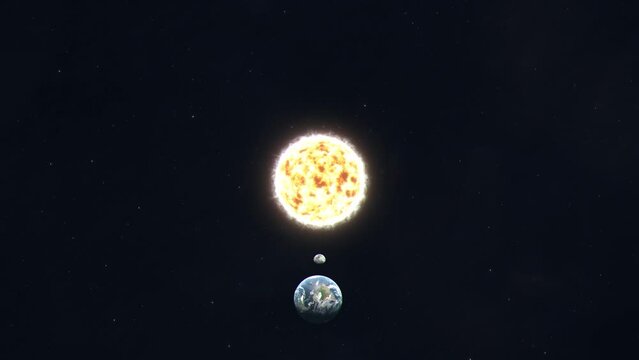 Simplified Animation of the Moon Rotating Around Earth and Earth Rotating Around the Sun