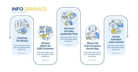 Communicate price increase guidelines blue rectangle infographic template. Data visualization with 5 steps. Editable timeline info chart. Workflow layout with line icons. Lato-Bold, Regular fonts used