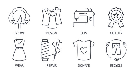 Circular economy fashion icons. Editable stroke. Grow sew wear repair pass donate. Compost quality eco friendly. Fashion design store sustainable development. Vector set elements on white background - 556719461