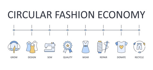 Circular economy fashion banner icons. Editable stroke colored infographic. Grow sew wear repair pass donate. Compost quality eco friendly. Fashion design store sustainable development - 556719475