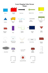 Learn Mapping Value Stream Shapes