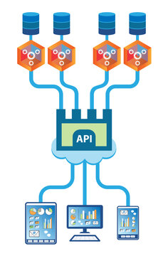 Microservice Programming Architecture Concept. Loosely Coupled Microservices Provide Scalability And Reduced Downtime. Access To Services Via The Application Programming Interface (API) Gateway.