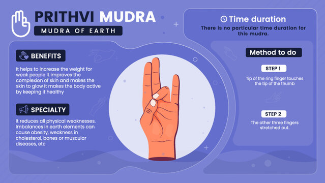 Exploring the benefits, characteristics and working of Prithvi Mudra-Vector illustration design