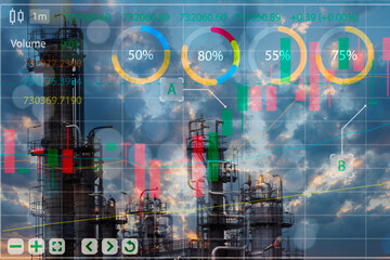 Oil refinery and industry in Thailand, Future energy and stock market.
