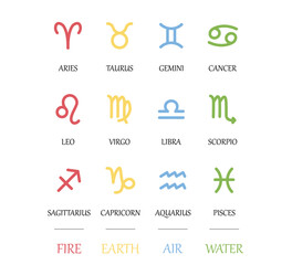 symbol set of astrological signs