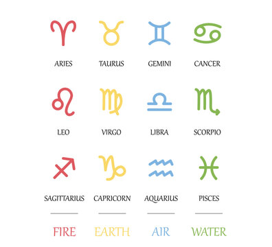 symbol set of astrological signs